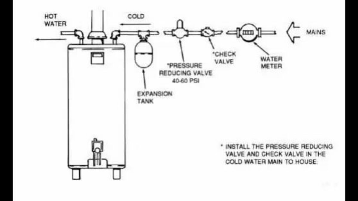 Thermal Expansion Symptoms B&L Plumbing, 57 OFF